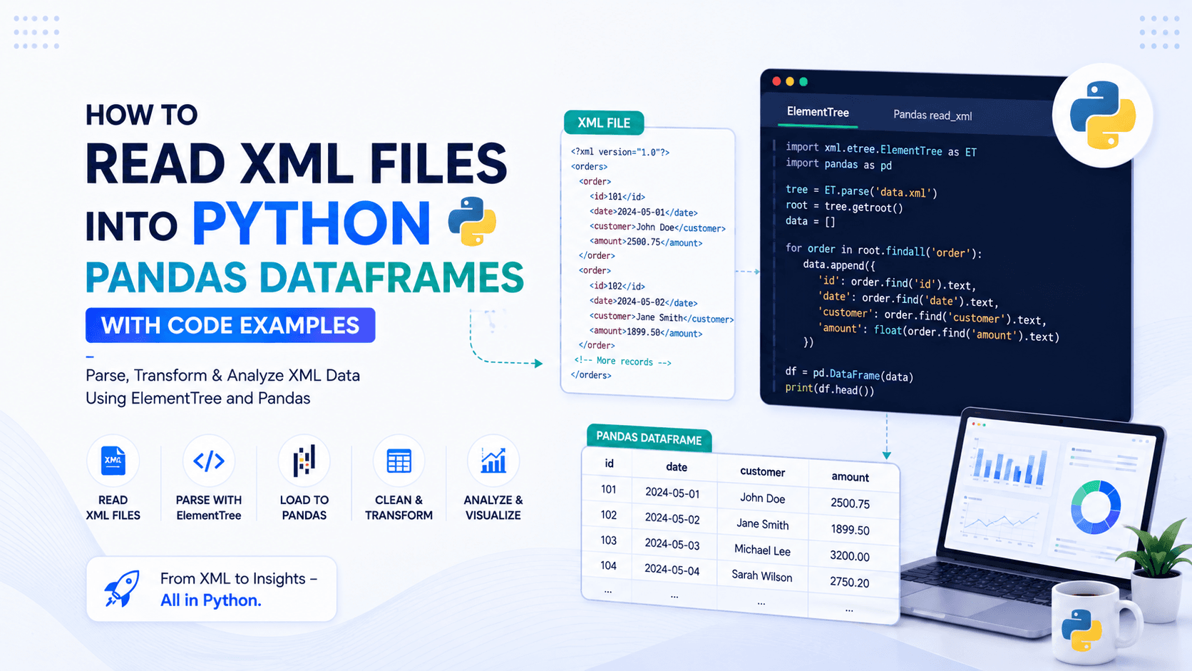 How to Read XML Files into Python Pandas DataFrames (With Code)